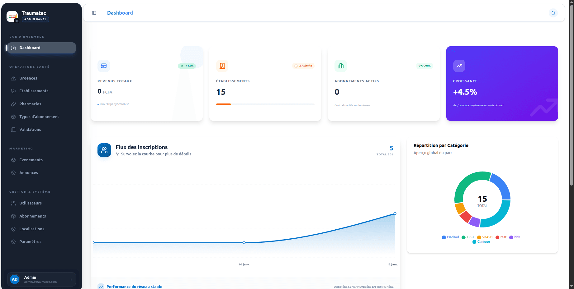 Cameroon Health Registry